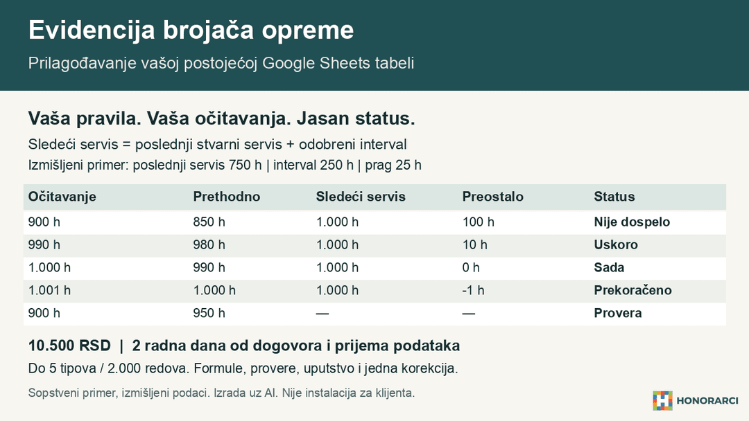Google Sheets evidencija radnih sati i kilometraže opreme - slika 1