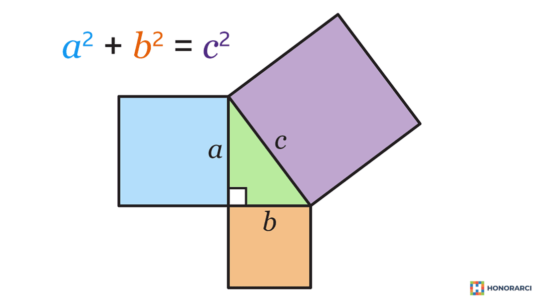 Privatni časovi iz matematike uživo, Zvezdara - slika 1
