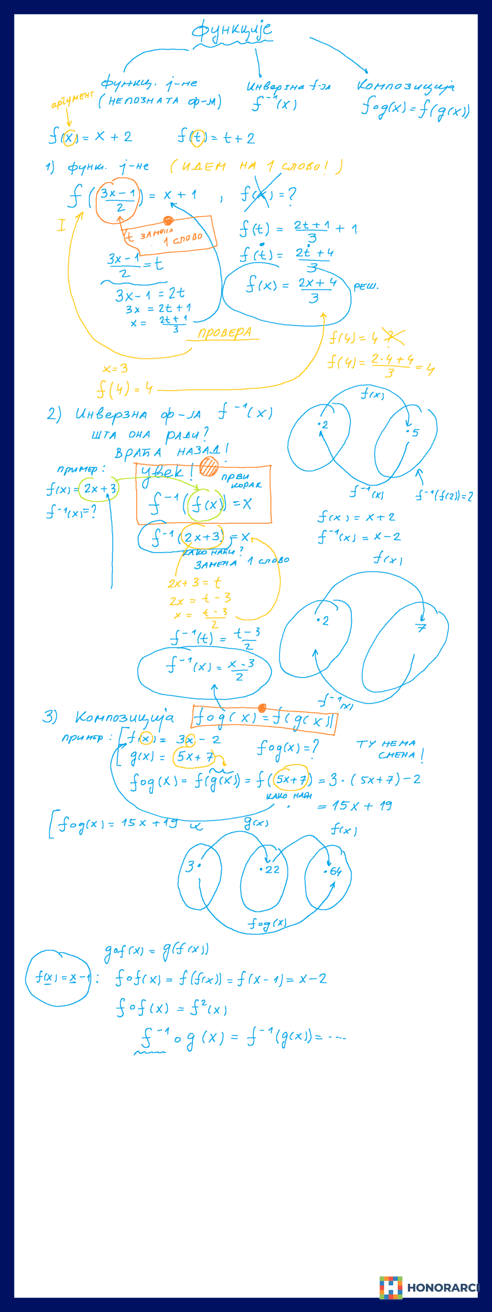 Časovi Matematike – Diplomirani matematičar
