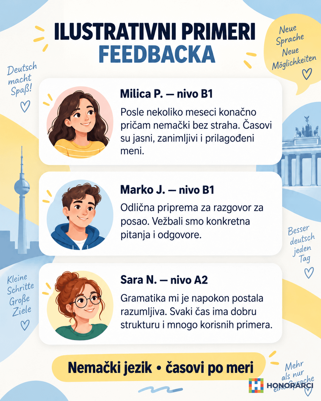 Casovi Nemackog jezika (A1-C1) ONLINE (USPEH ZAGARANTOVAN) - slika 3
