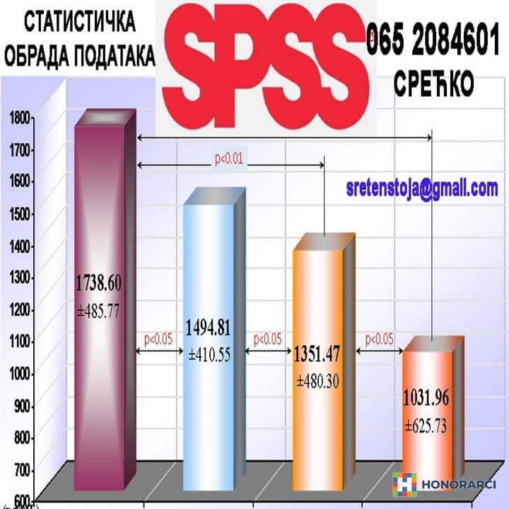 STATISTIČKA OBRADA PODATAKA - SPSS!  – slika 2