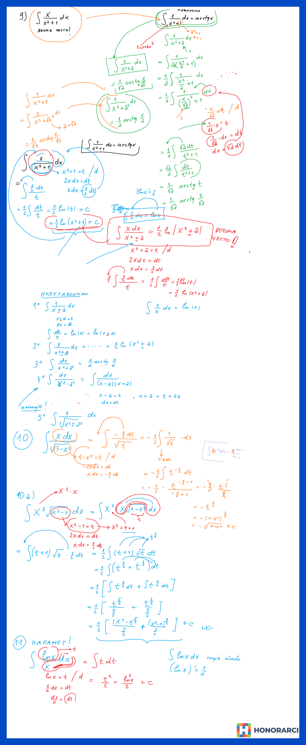 FON – Matematika 1 i 2 – časovi – Dipl. matematičar – slika 3