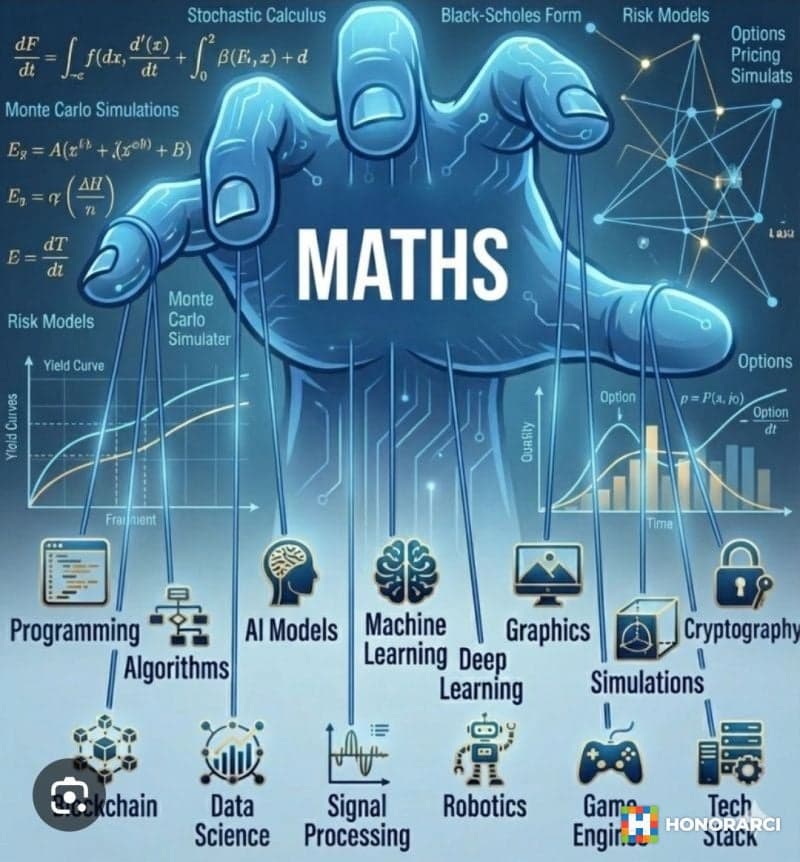 ČASOVI MATEMATIKE – Diplomirani matematičar