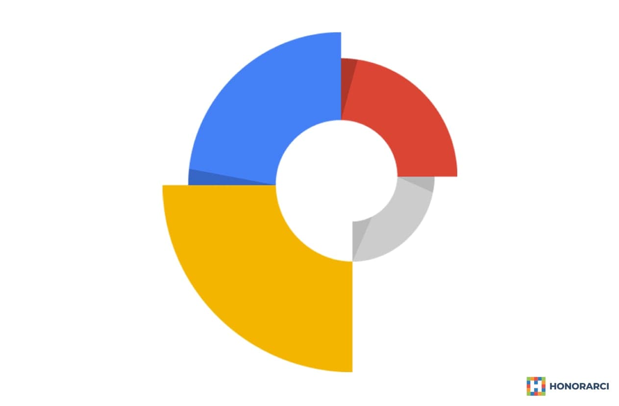 Google – Animirani baneri (HTML 5)