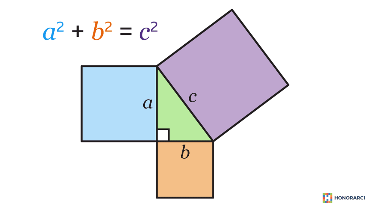 Privatni časovi iz matematike uživo, Zvezdara