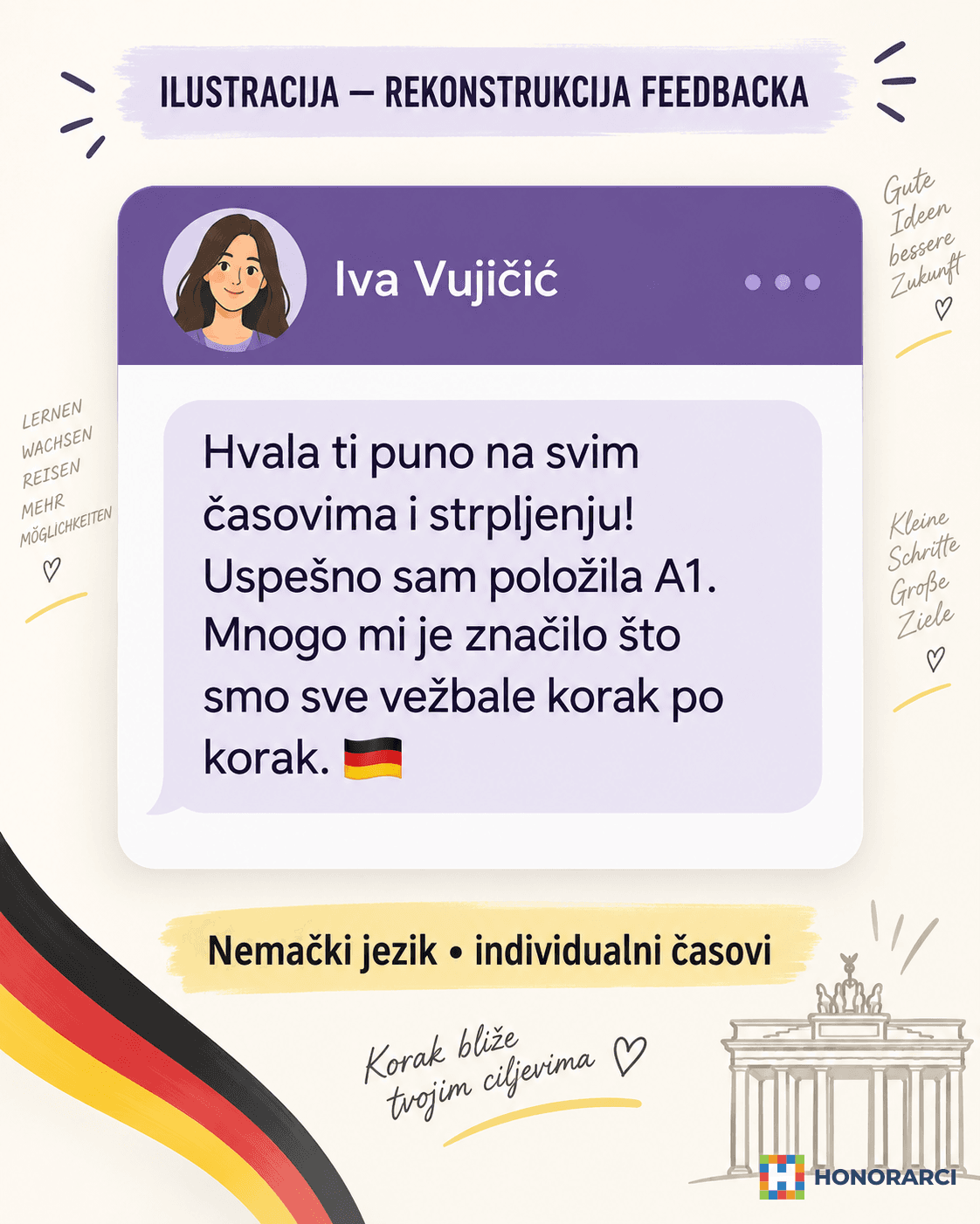 Casovi Nemackog jezika (A1-C1) ONLINE (USPEH ZAGARANTOVAN)