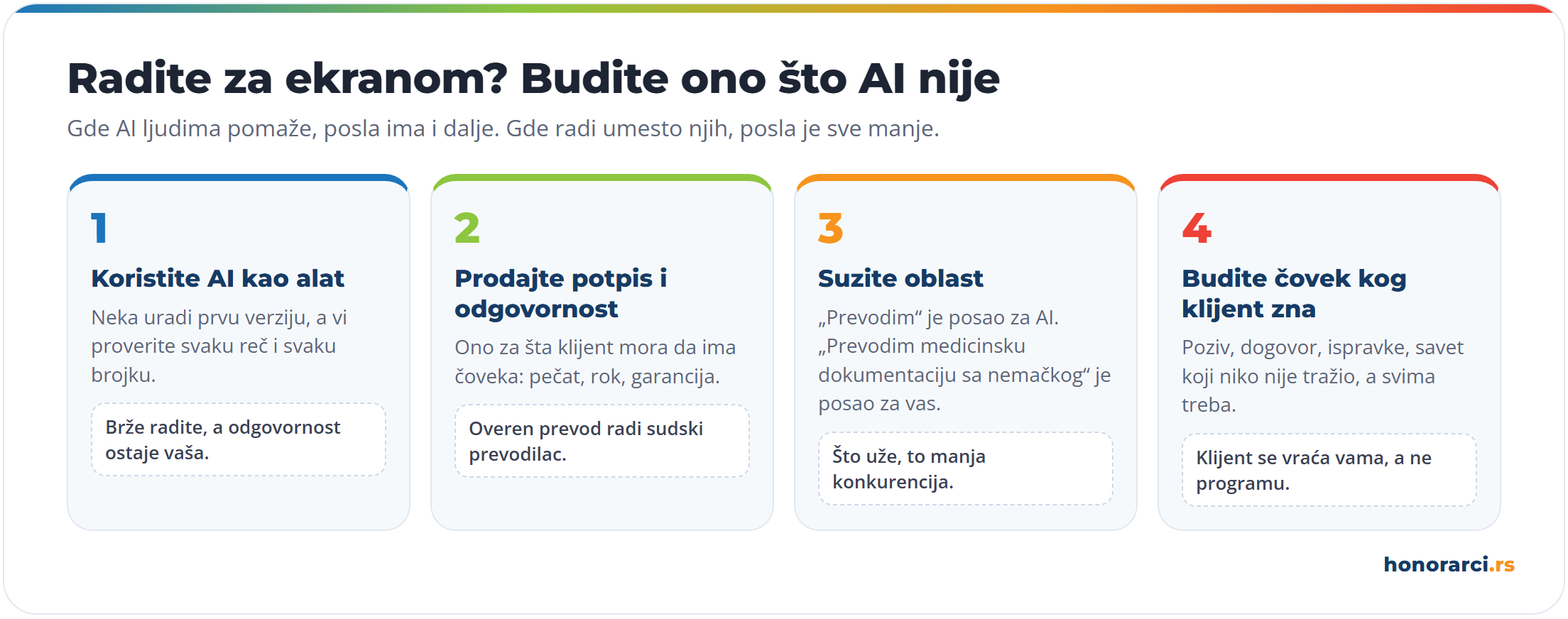 Četiri saveta za one koji rade za ekranom: koristite AI kao alat, prodajte potpis i odgovornost, suzite oblast i budite čovek kog klijent zna