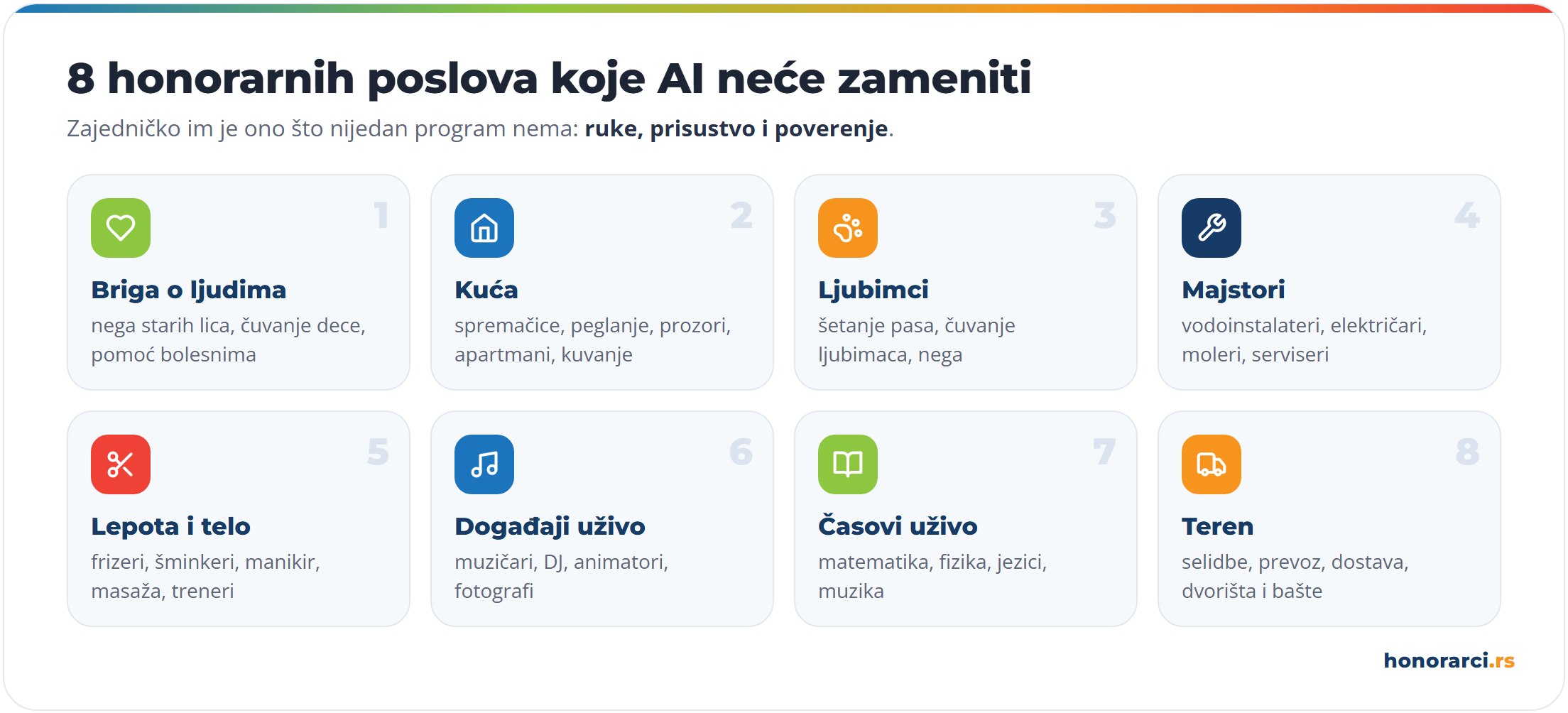 Osam honorarnih poslova koje AI neće zameniti: briga o ljudima, kuća, ljubimci, majstori, lepota i telo, događaji uživo, časovi uživo i teren; zajedničko im je da traže ruke, prisustvo i poverenje
