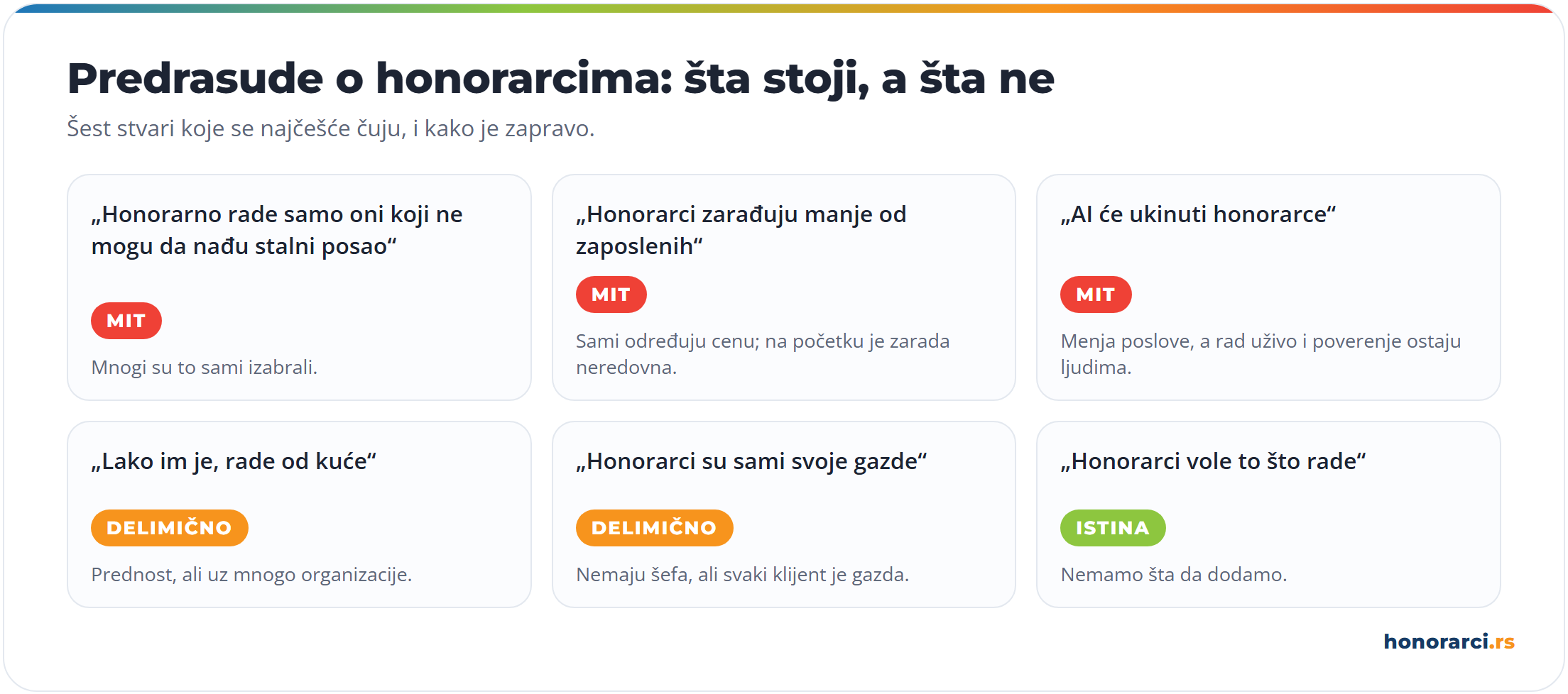 Predrasude o honorarcima: da honorarno rade samo oni koji ne mogu da nađu posao, da zarađuju manje i da će ih AI ukinuti su mitovi; rad od kuće i to da su sami svoje gazde je delimično tačno; da vole to što rade je istina