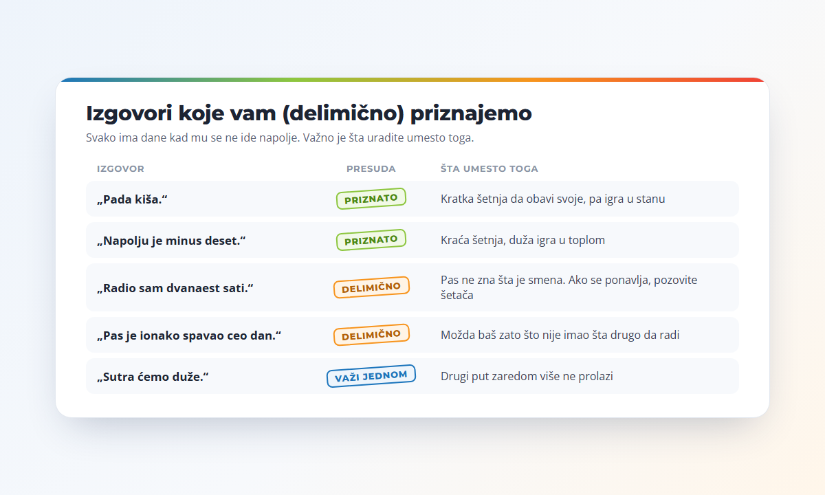 Izgovori: pada kiša i minus deset su priznati, smena od dvanaest sati i pas koji je spavao ceo dan delimično, a sutra ćemo duže važi samo jednom