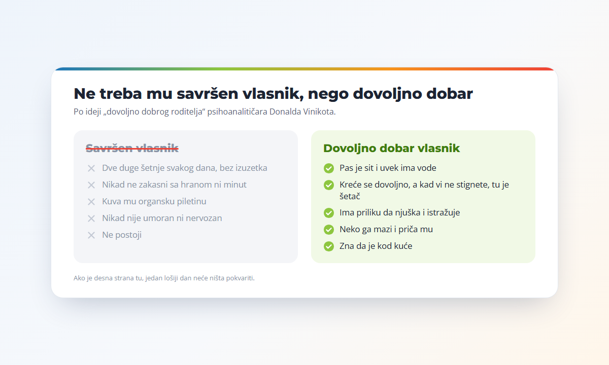 Savršen vlasnik ne postoji. Dovoljno dobar vlasnik: pas je sit i ima vode, kreće se dovoljno, ima priliku da njuška, neko ga mazi i zna da je kod kuće
