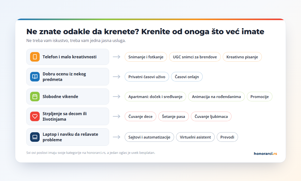 Kako izabrati posao prema onome što već imate: telefon, dobru ocenu iz predmeta, slobodne vikende, strpljenje sa decom i životinjama ili laptop