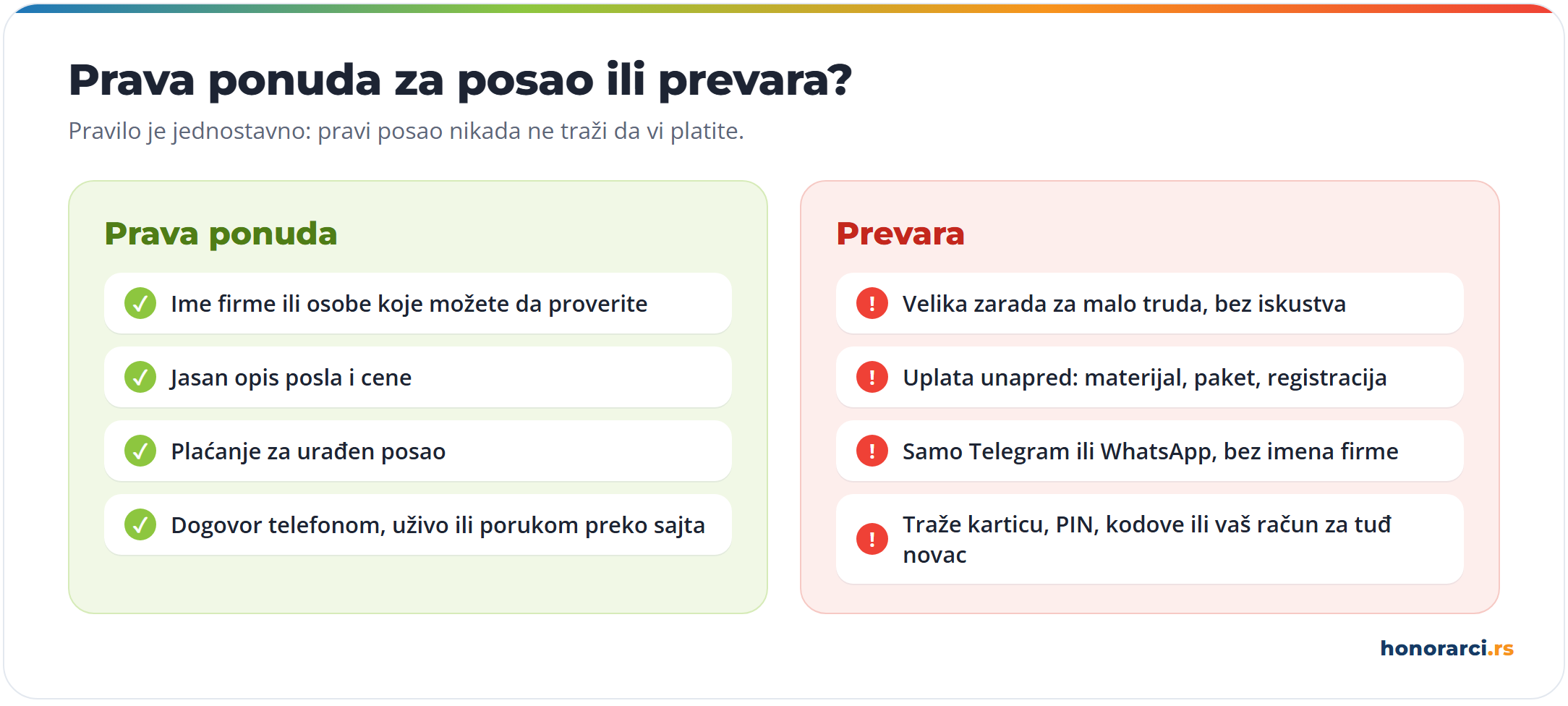 Prava ponuda za posao ima ime koje možete da proverite, jasan opis i plaćanje za urađen posao; prevara traži uplatu unapred, podatke sa kartice ili komunicira samo preko Telegrama i WhatsApp-a