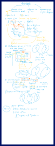 Časovi Matematike – Diplomirani matematičar